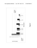 TREATMENT OF OSTEOLYTIC DISORDERS AND CANCER USING CSF1R EXTRACELLULAR DOMAIN FUSION MOLECULES diagram and image