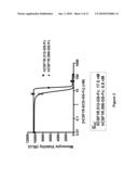 TREATMENT OF OSTEOLYTIC DISORDERS AND CANCER USING CSF1R EXTRACELLULAR DOMAIN FUSION MOLECULES diagram and image