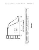 TREATMENT OF OSTEOLYTIC DISORDERS AND CANCER USING CSF1R EXTRACELLULAR DOMAIN FUSION MOLECULES diagram and image