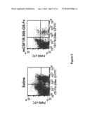 TREATMENT OF OSTEOLYTIC DISORDERS AND CANCER USING CSF1R EXTRACELLULAR DOMAIN FUSION MOLECULES diagram and image