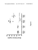 TREATMENT OF OSTEOLYTIC DISORDERS AND CANCER USING CSF1R EXTRACELLULAR DOMAIN FUSION MOLECULES diagram and image