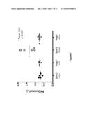 TREATMENT OF OSTEOLYTIC DISORDERS AND CANCER USING CSF1R EXTRACELLULAR DOMAIN FUSION MOLECULES diagram and image