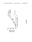 TREATMENT OF OSTEOLYTIC DISORDERS AND CANCER USING CSF1R EXTRACELLULAR DOMAIN FUSION MOLECULES diagram and image