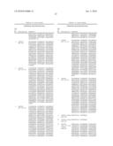 TREATMENT OF OSTEOLYTIC DISORDERS AND CANCER USING CSF1R EXTRACELLULAR DOMAIN FUSION MOLECULES diagram and image