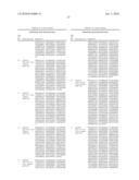 TREATMENT OF OSTEOLYTIC DISORDERS AND CANCER USING CSF1R EXTRACELLULAR DOMAIN FUSION MOLECULES diagram and image