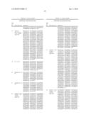 TREATMENT OF OSTEOLYTIC DISORDERS AND CANCER USING CSF1R EXTRACELLULAR DOMAIN FUSION MOLECULES diagram and image