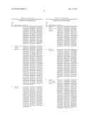 TREATMENT OF OSTEOLYTIC DISORDERS AND CANCER USING CSF1R EXTRACELLULAR DOMAIN FUSION MOLECULES diagram and image