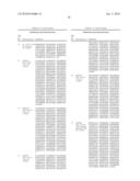 TREATMENT OF OSTEOLYTIC DISORDERS AND CANCER USING CSF1R EXTRACELLULAR DOMAIN FUSION MOLECULES diagram and image