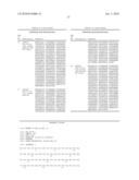 TREATMENT OF OSTEOLYTIC DISORDERS AND CANCER USING CSF1R EXTRACELLULAR DOMAIN FUSION MOLECULES diagram and image