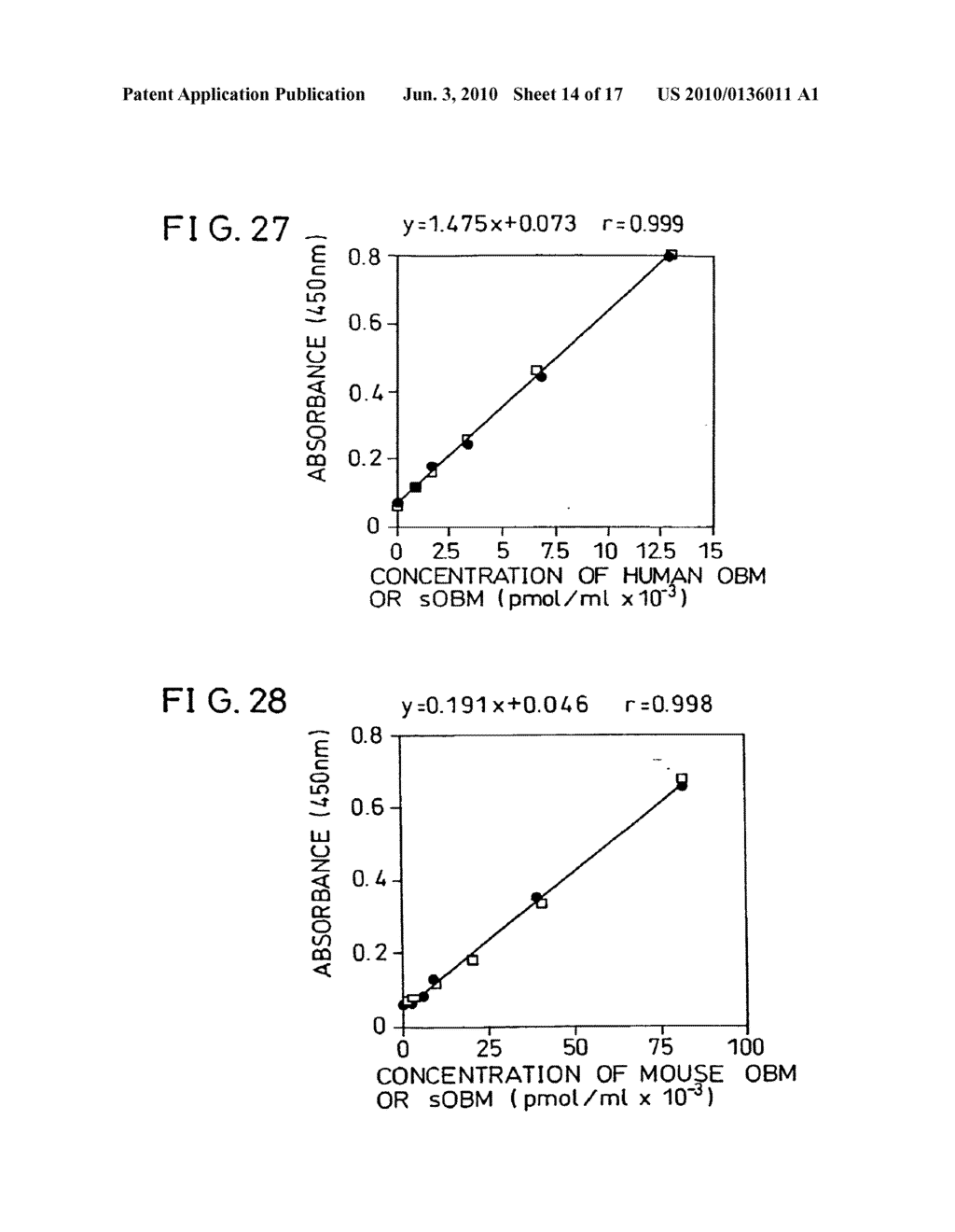 ANTIBODIES THAT BIND TO OBM - diagram, schematic, and image 15