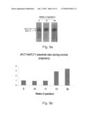 VARIANTS OF VEGFR AND THEIR USE IN THE DIAGNOSIS AND TREATMENT OF PREGNANCY ASSOCIATED MEDICAL CONDITIONS diagram and image