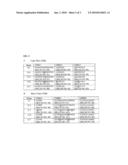 TGF-BETA BINDING ANTIBODIES diagram and image