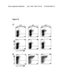 METHOD FOR MODULATING THE IMMUNE RESPONSE BY ACTIVATING OR INACTIVATING THE NOTCH AND/OR STAT4 SIGNAL PATH diagram and image