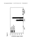 METHOD FOR MODULATING THE IMMUNE RESPONSE BY ACTIVATING OR INACTIVATING THE NOTCH AND/OR STAT4 SIGNAL PATH diagram and image