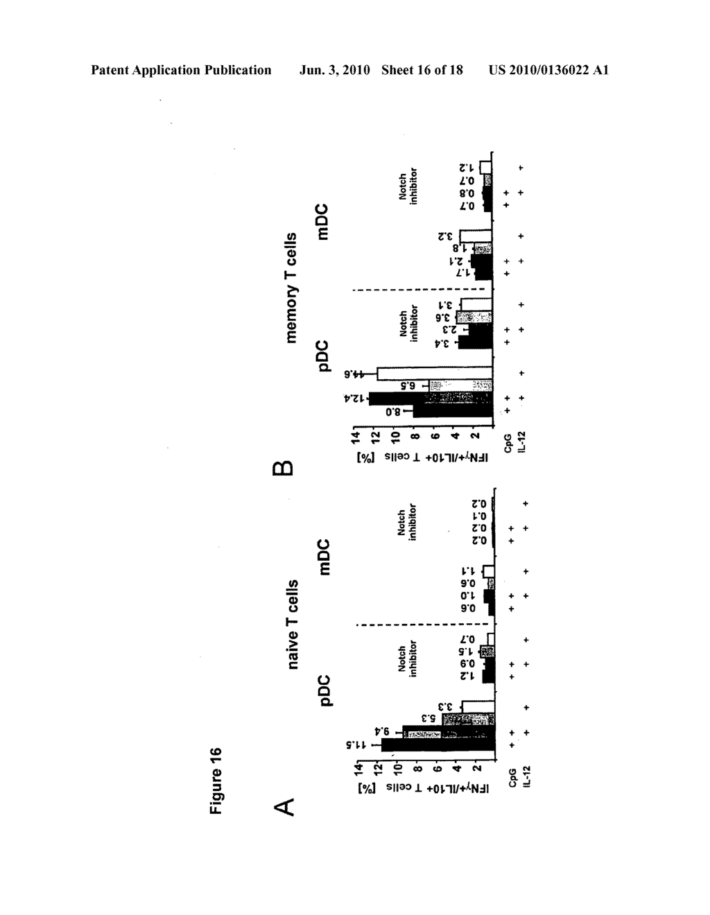 METHOD FOR MODULATING THE IMMUNE RESPONSE BY ACTIVATING OR INACTIVATING THE NOTCH AND/OR STAT4 SIGNAL PATH - diagram, schematic, and image 17