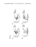 METHOD FOR MODULATING THE IMMUNE RESPONSE BY ACTIVATING OR INACTIVATING THE NOTCH AND/OR STAT4 SIGNAL PATH diagram and image