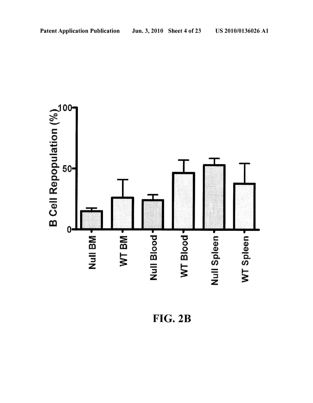 Ship Inhibition to Direct Hematopoietic Stem Cells and Induce Extramedullary Hematopoiesis - diagram, schematic, and image 05