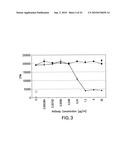 ANTAGONIST OX40 ANTIBODIES AND THEIR USE IN THE TREATMENT OF INFLAMMATORY AND AUTOIMMUNE DISEASES diagram and image