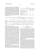 ANTAGONIST OX40 ANTIBODIES AND THEIR USE IN THE TREATMENT OF INFLAMMATORY AND AUTOIMMUNE DISEASES diagram and image