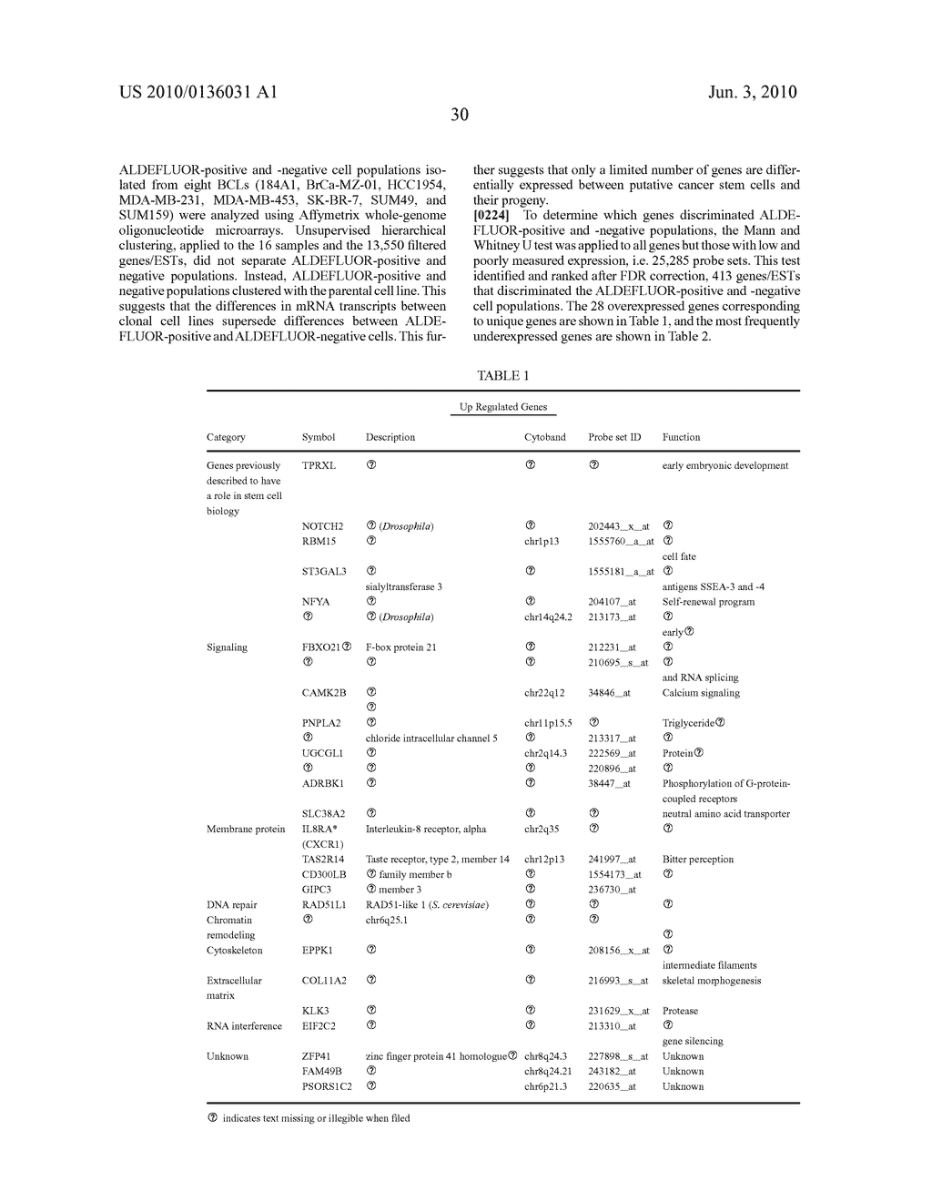 ANTI-CXCR1 COMPOSITIONS AND METHODS - diagram, schematic, and image 80