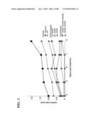 COMBINATION GAS VACCINES AND THERAPEUTICS diagram and image