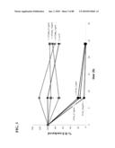 COMBINATION GAS VACCINES AND THERAPEUTICS diagram and image