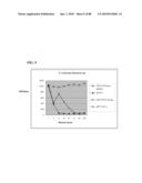 COMBINATION GAS VACCINES AND THERAPEUTICS diagram and image