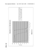 COMBINATION GAS VACCINES AND THERAPEUTICS diagram and image