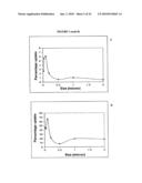 COMPOSITION COMPRISING IMMUNOGENIC MICROPARTICLES diagram and image