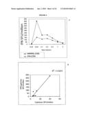 COMPOSITION COMPRISING IMMUNOGENIC MICROPARTICLES diagram and image