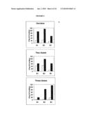 COMPOSITION COMPRISING IMMUNOGENIC MICROPARTICLES diagram and image