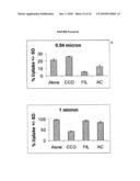 COMPOSITION COMPRISING IMMUNOGENIC MICROPARTICLES diagram and image