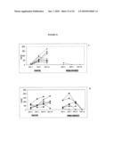 COMPOSITION COMPRISING IMMUNOGENIC MICROPARTICLES diagram and image