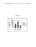 COMPOSITION COMPRISING IMMUNOGENIC MICROPARTICLES diagram and image