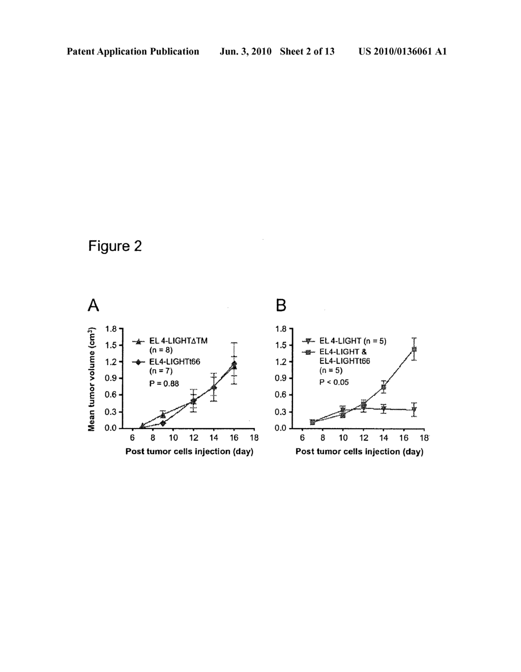 LIGHT-MEDIATED ANTI-CELL PROLIFERATIVE COMPOSITIONS AND METHODS - diagram, schematic, and image 03