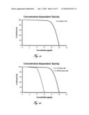 NEW COMPOSITIONS AND METHODS FOR CELL KILLING diagram and image