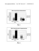 NEW COMPOSITIONS AND METHODS FOR CELL KILLING diagram and image