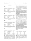 GREEN DISINFECTION/SANITIZATION COMPOSITIONS AND PROCESSES OF MAKING THEREOF diagram and image