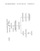 PROTEIN CONCENTRATES AND ISOLATES, AND PROCESSES FOR THE PRODUCTION THEREOF diagram and image