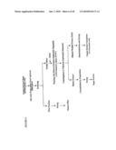 PROTEIN CONCENTRATES AND ISOLATES, AND PROCESSES FOR THE PRODUCTION THEREOF diagram and image