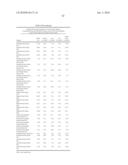 PROTEIN CONCENTRATES AND ISOLATES, AND PROCESSES FOR THE PRODUCTION THEREOF diagram and image