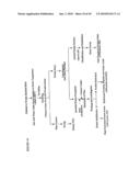 PROTEIN CONCENTRATES AND ISOLATES, AND PROCESSES FOR THE PRODUCTION THEREOF diagram and image