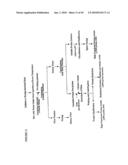 PROTEIN CONCENTRATES AND ISOLATES, AND PROCESSES FOR THE PRODUCTION THEREOF diagram and image