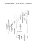 PROTEIN CONCENTRATES AND ISOLATES, AND PROCESSES FOR THE PRODUCTION THEREOF diagram and image