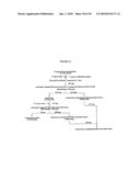 PROTEIN CONCENTRATES AND ISOLATES, AND PROCESSES FOR THE PRODUCTION THEREOF diagram and image