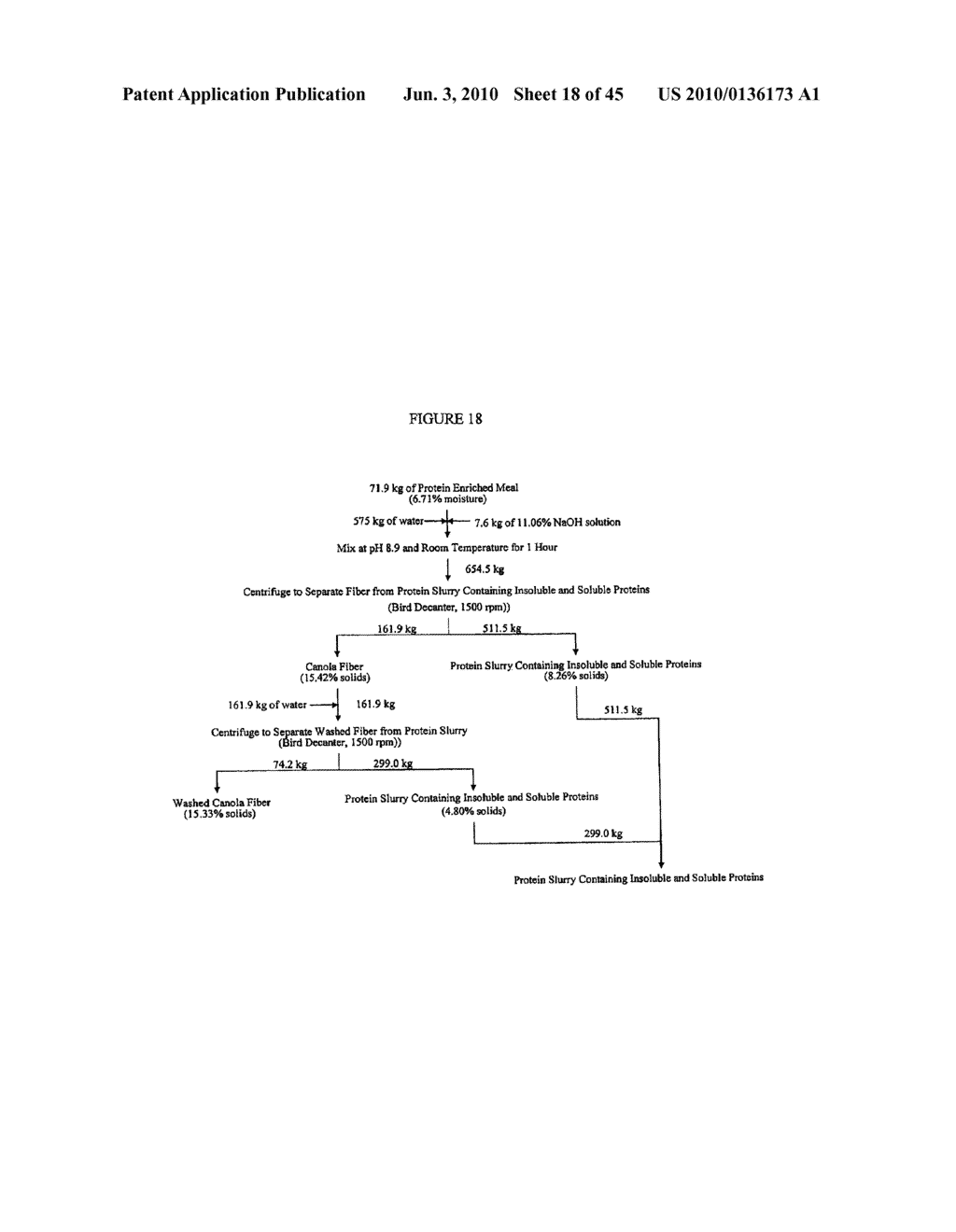 PROTEIN CONCENTRATES AND ISOLATES, AND PROCESSES FOR THE PRODUCTION THEREOF - diagram, schematic, and image 19