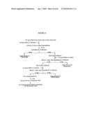 PROTEIN CONCENTRATES AND ISOLATES, AND PROCESSES FOR THE PRODUCTION THEREOF diagram and image