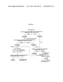 PROTEIN CONCENTRATES AND ISOLATES, AND PROCESSES FOR THE PRODUCTION THEREOF diagram and image