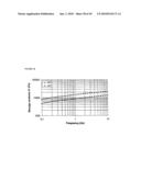 PROTEIN CONCENTRATES AND ISOLATES, AND PROCESSES FOR THE PRODUCTION THEREOF diagram and image