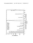 PROTEIN CONCENTRATES AND ISOLATES, AND PROCESSES FOR THE PRODUCTION THEREOF diagram and image